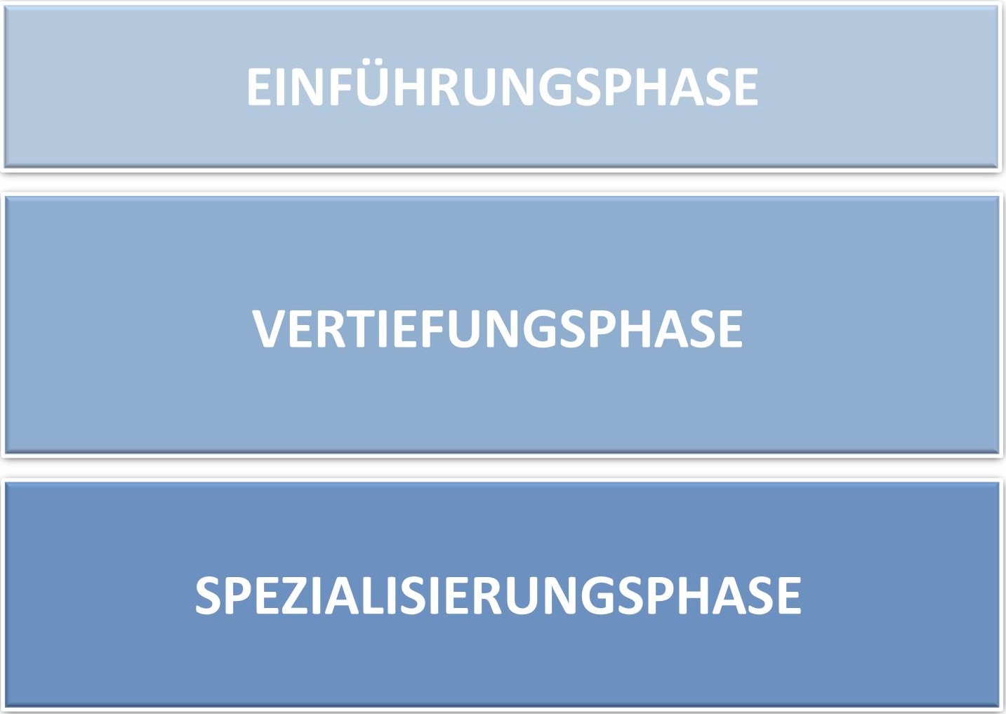 Link Kirchenrechtliche Lehrveranstaltungen im Studienverlauf