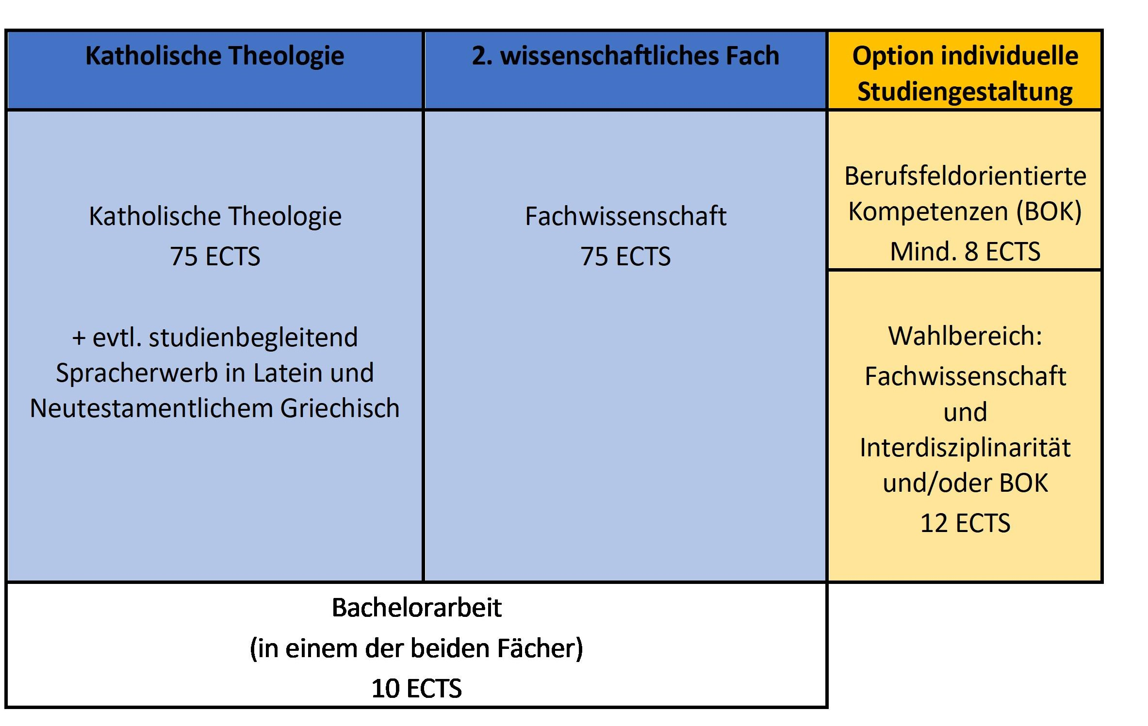 tabelle-individuellestudiengestaltung-300.png