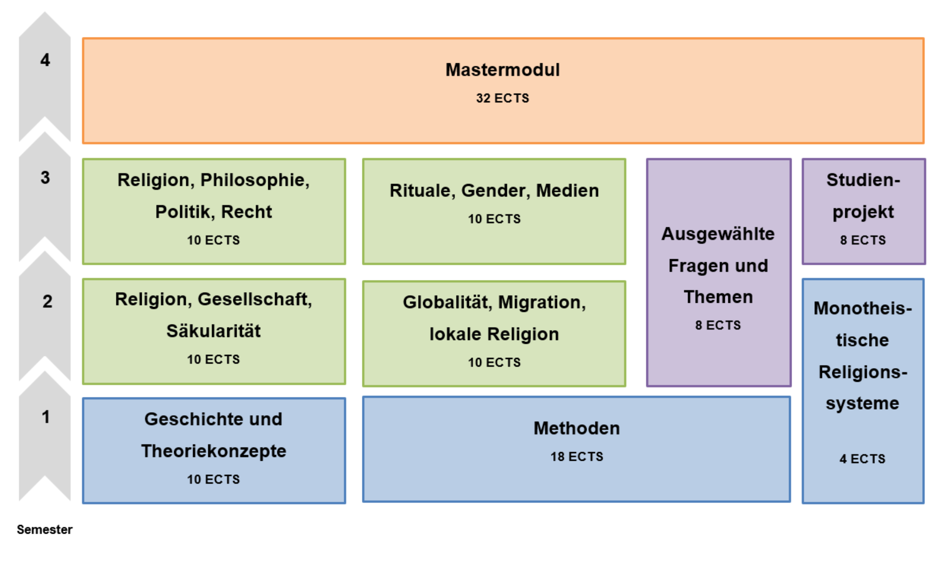 Studienverlaufsplan